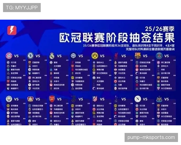 女足欧冠分组抽签结果出炉，各队小组赛形势分析