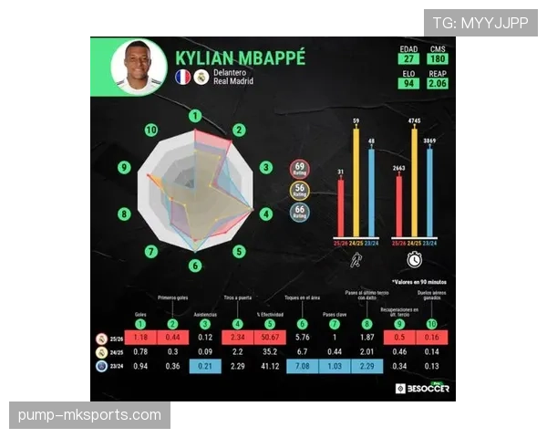 姆巴佩与欧文同代起点及巅峰轨迹差异分析