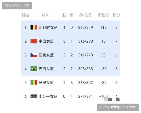 2026世界杯官方晋级条件解析